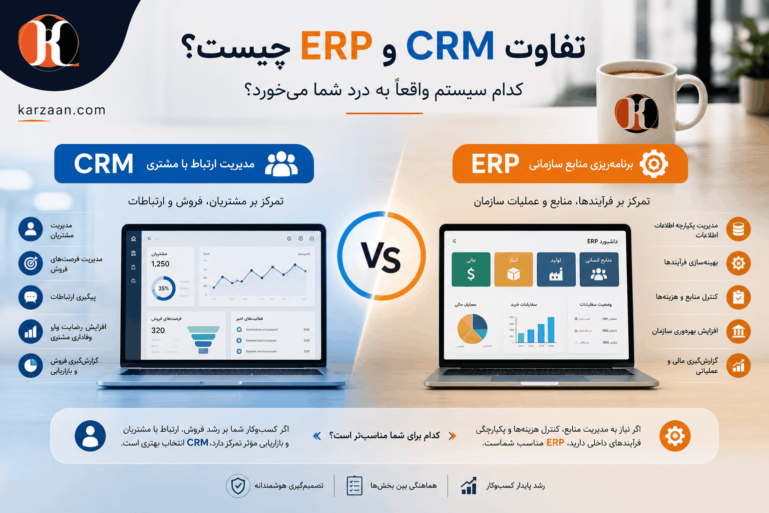 تفاوت CRM و ERP چیست؟ کدام سیستم واقعاً به درد شما می‌خورد؟
