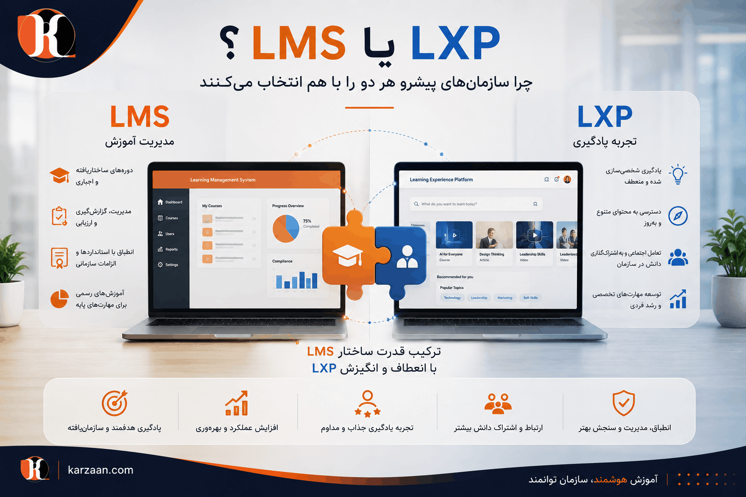 LMS یا LXP؟ چرا سازمان‌های پیشرو هر دو را با هم انتخاب می‌کنند