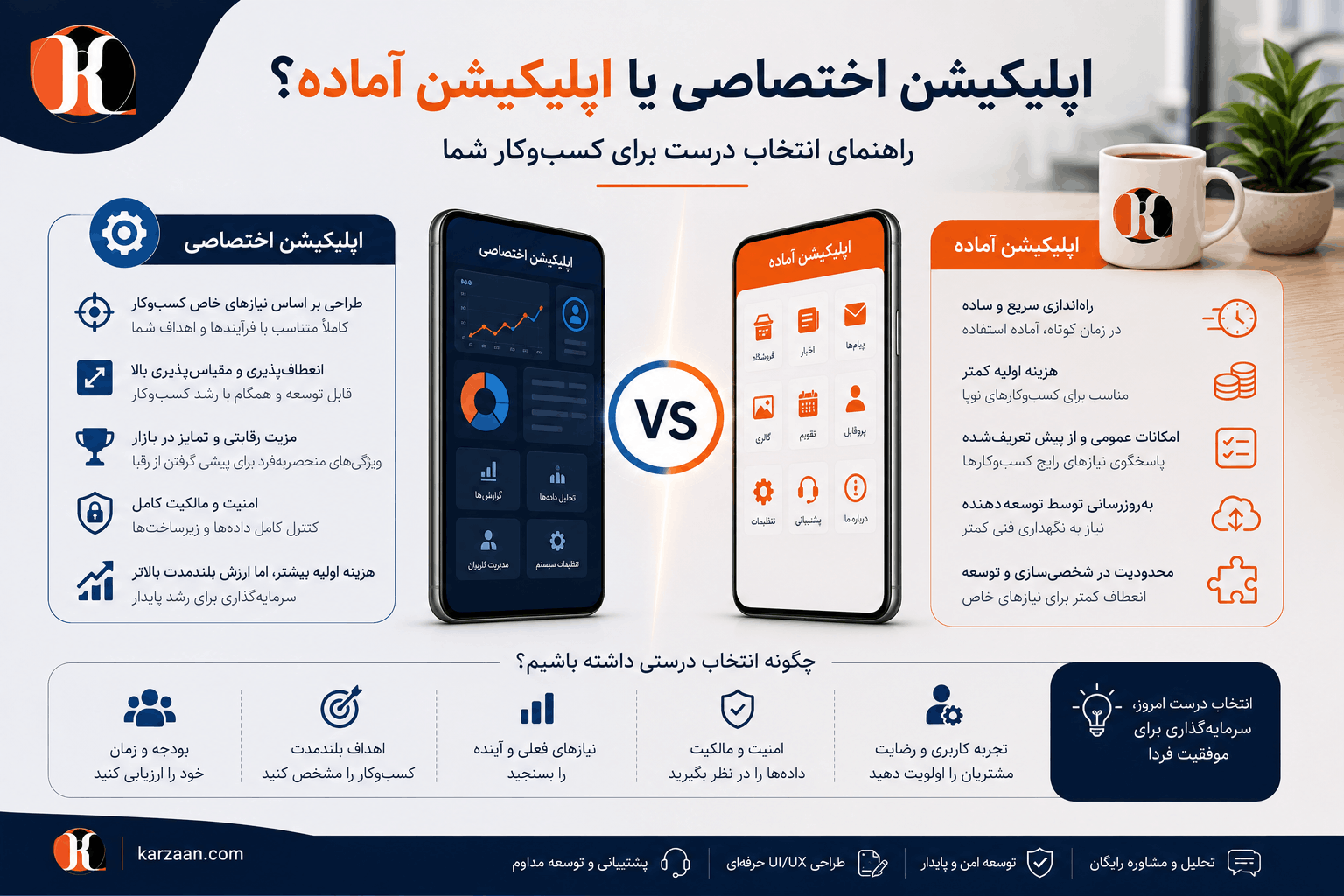 اپلیکیشن اختصاصی یا اپلیکیشن آماده؟ راهنمای انتخاب درست برای کسب‌وکار شما