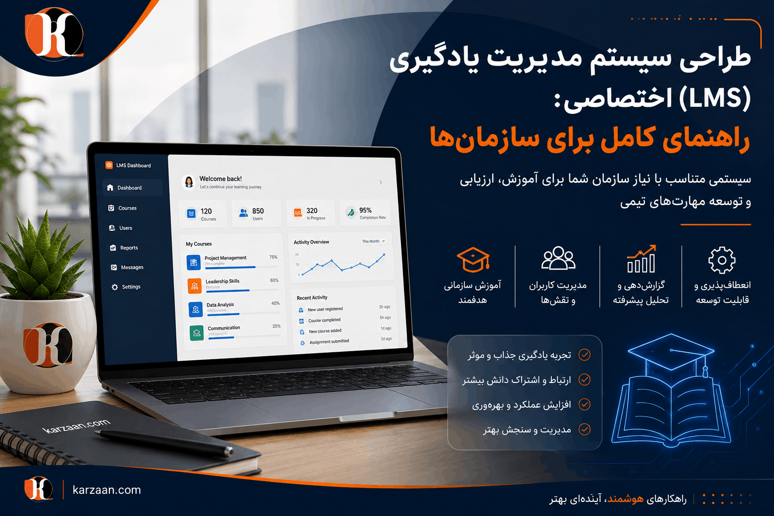 طراحی سیستم مدیریت یادگیری (LMS) اختصاصی: راهنمای کامل برای سازمان‌ها