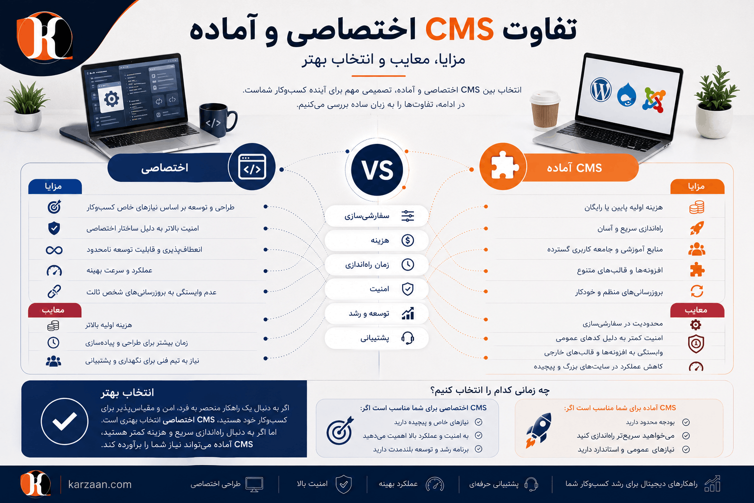 تفاوت CMS اختصاصی و آماده | مزایا، معایب و انتخاب بهتر