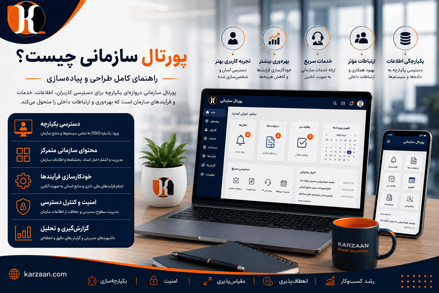 پورتال سازمانی چیست؟ | راهنمای کامل طراحی و پیاده‌سازی
