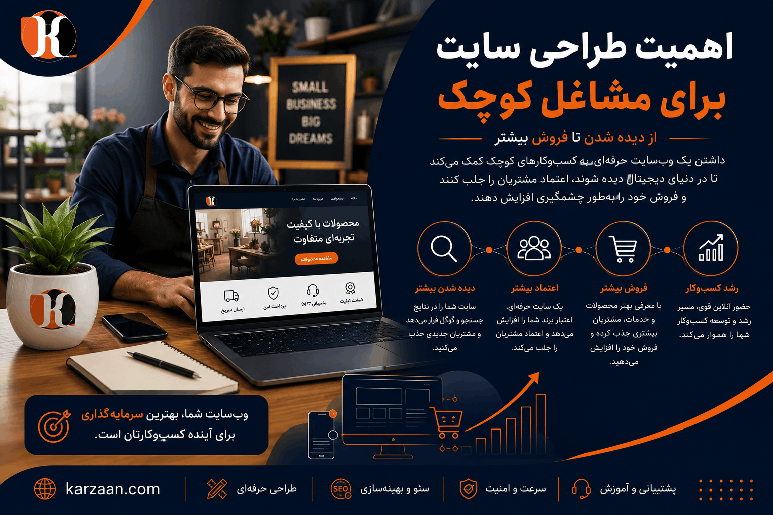 اهمیت طراحی سایت برای مشاغل کوچک | از دیده شدن تا فروش بیشتر