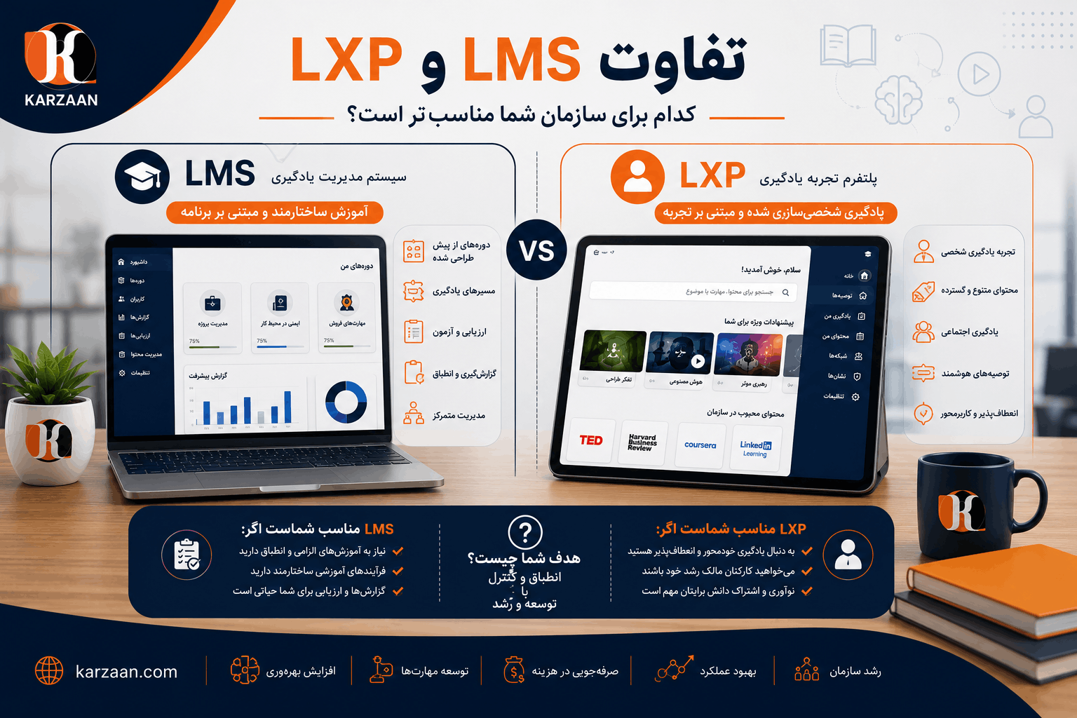 تفاوت LMS و LXP | کدام برای سازمان شما مناسب‌تر است؟