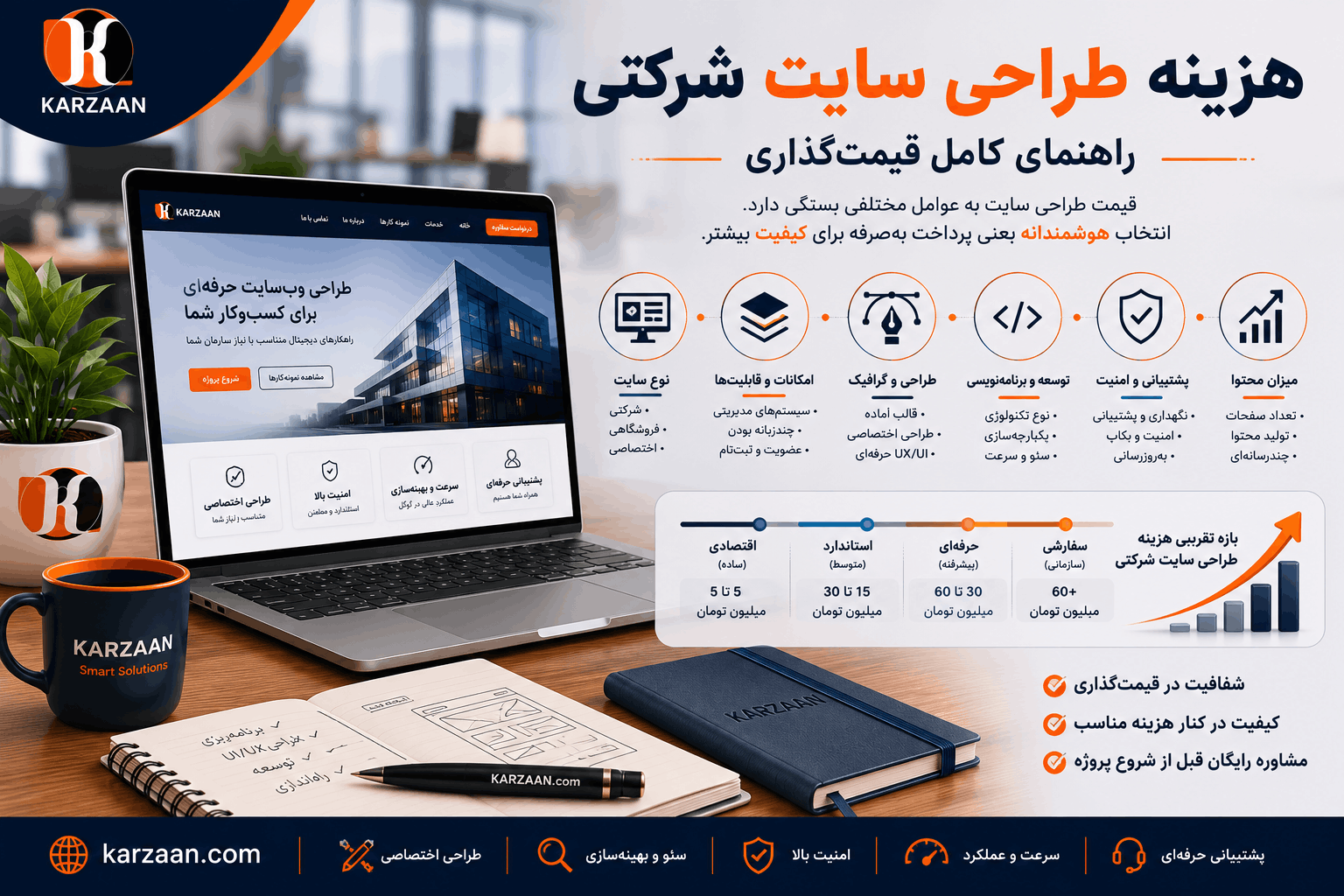 هزینه طراحی سایت شرکتی در ۱۴۰۵: راهنمای کامل قیمت‌گذاری