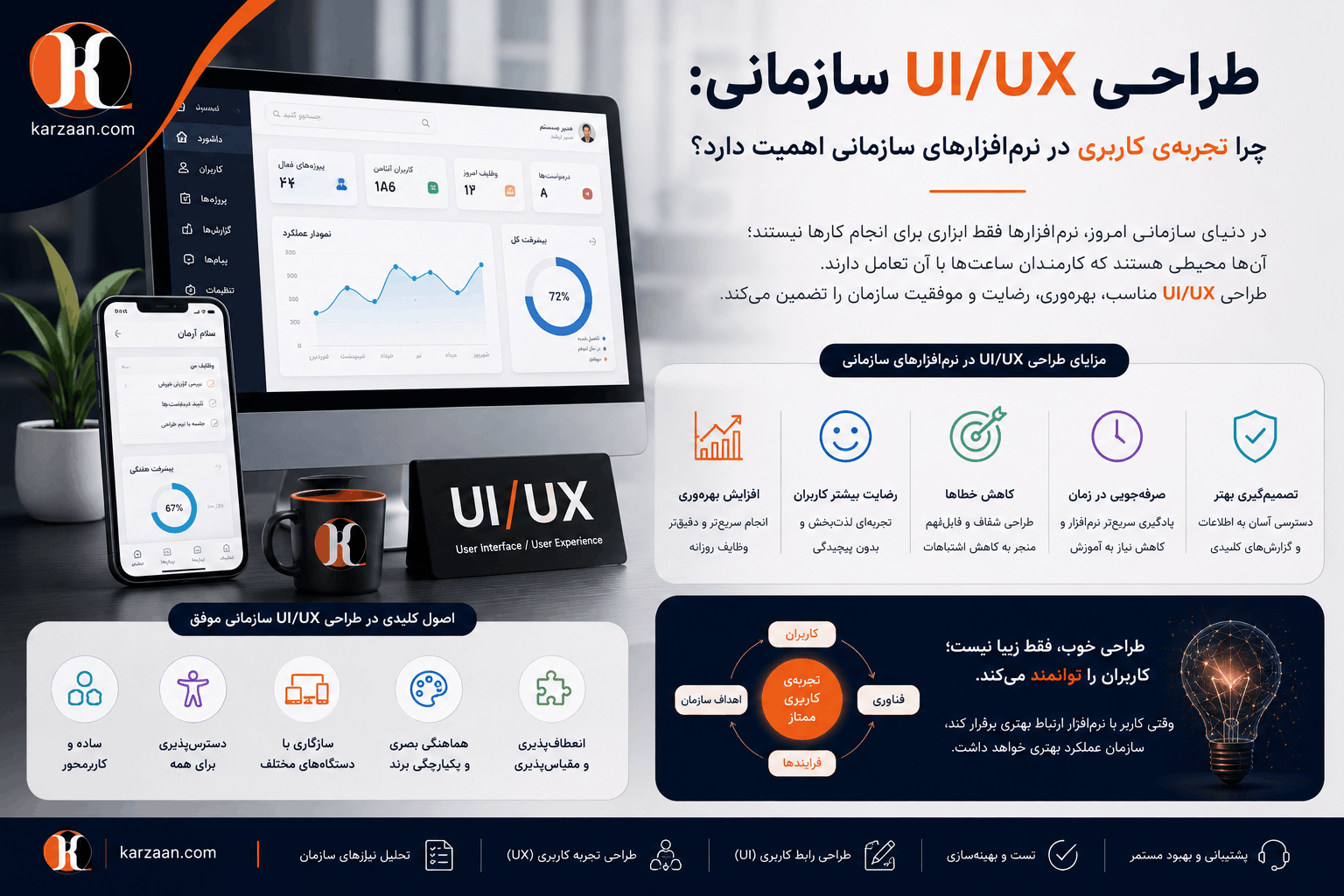 طراحی UI/UX سازمانی | چرا تجربه‌ی کاربری در نرم‌افزارهای سازمانی حیاتی است؟