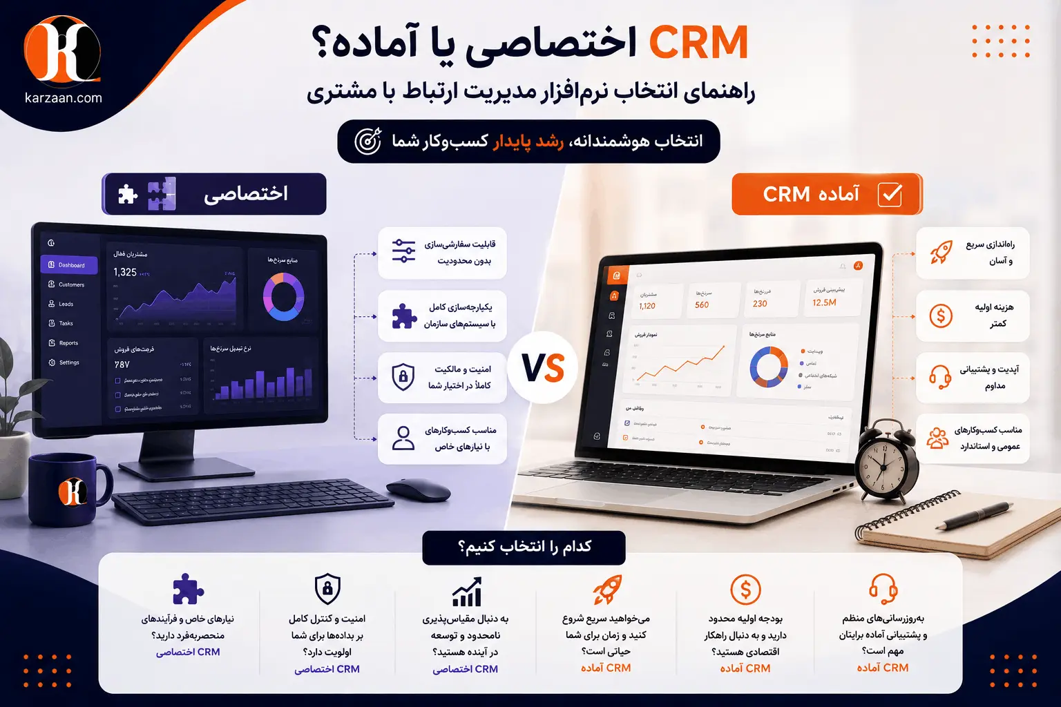 CRM اختصاصی یا آماده؟ راهنمای انتخاب نرم‌افزار مدیریت ارتباط با مشتری
