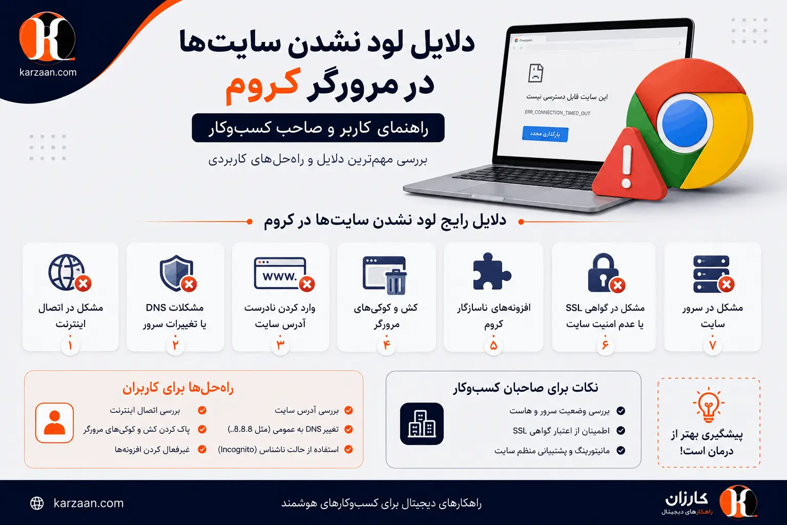 دلایل لود نشدن سایت‌ها در مرورگر کروم: راهنمای کاربر و صاحب کسب‌وکار | کارزان