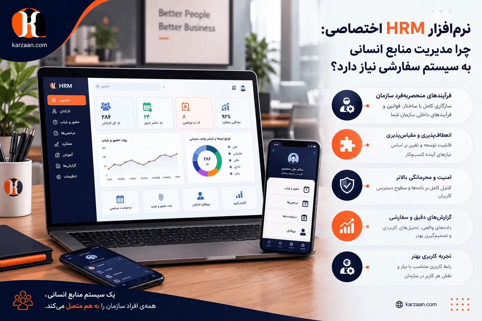 نرم‌افزار HRM اختصاصی: چرا مدیریت منابع انسانی به سیستم سفارشی نیاز دارد؟