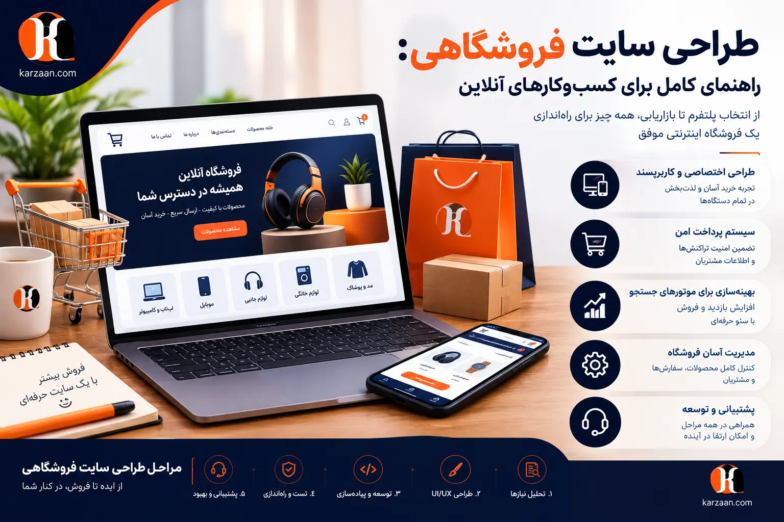 طراحی سایت فروشگاهی | راهنمای کامل برای کسب‌وکارهای آنلاین