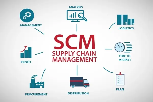 معرفی برترین نرم‌افزارهای زنجیر تامین SCM و مزایای آن‌ها