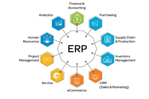 معرفی بهترین نرم افزار ERP | مقایسه، مزایا 