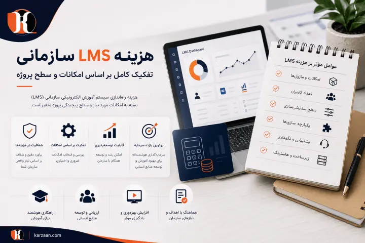 هزینه LMS سازمانی | تفکیک کامل بر اساس امکانات و سطح پروژه