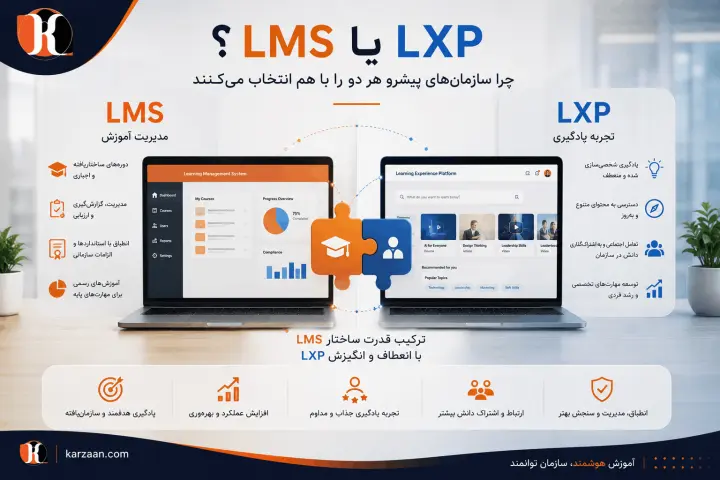 LMS یا LXP؟ چرا سازمان‌های پیشرو هر دو را با هم انتخاب می‌کنند