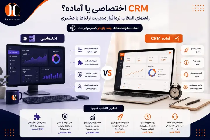 CRM اختصاصی یا آماده؟ راهنمای انتخاب نرم‌افزار مدیریت ارتباط با مشتری